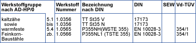 Wärmetauscher
