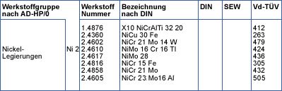 Blech- und Schweißkonstruktionen