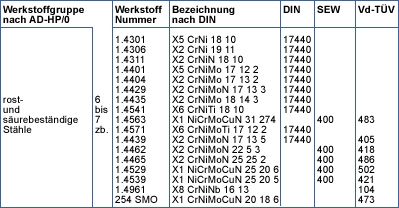 Rührwerksbehälter
