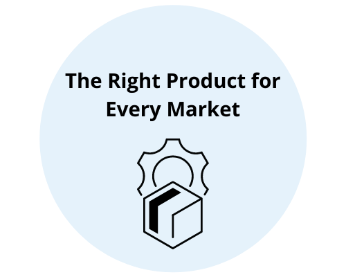Produkte für jeden Markt