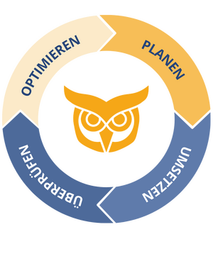 Das OWL-Prinzip: Planen, Umsetzen, Überprüfen, Optimieren