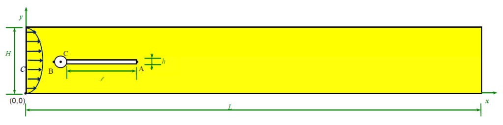 CFD flow simulation TUREK benchmark