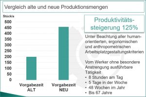 Produktivitätssteigerung Medizintechnik