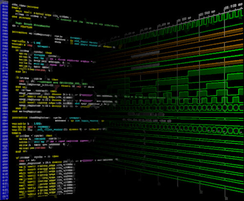 FPGA-Implementierung und Simulation