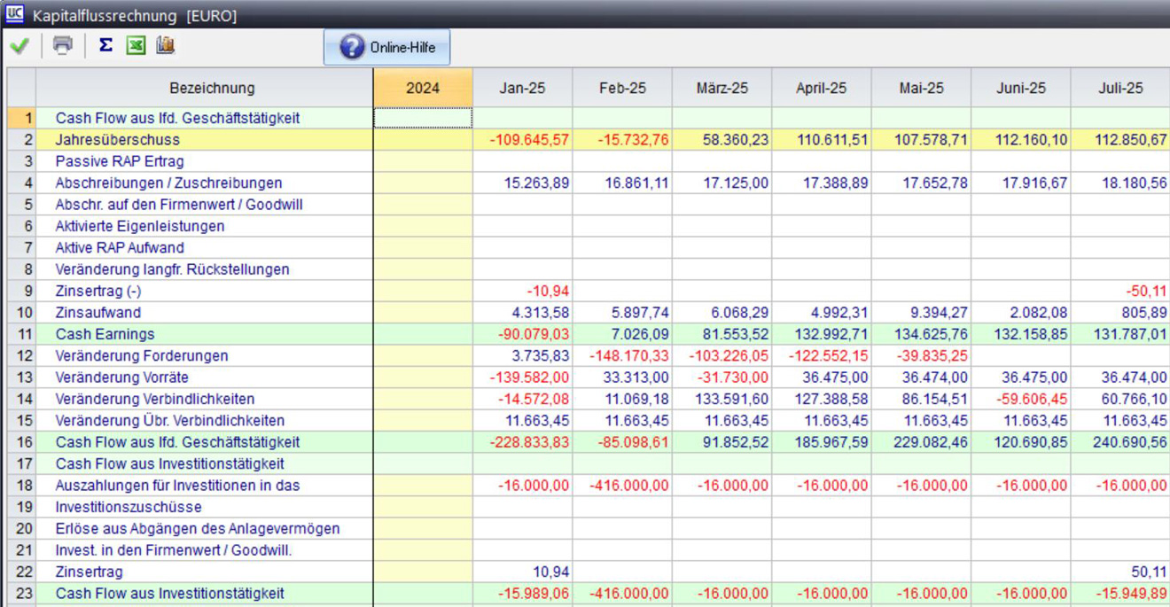 UnternehmensCONTROLLER – Szenarioanalyse
