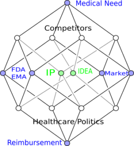 Visualisierung zum Thema Drug Development