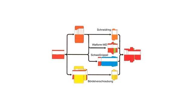 Hydraulik-Rohrverbindungssysteme