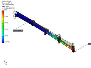 FE-Analyse