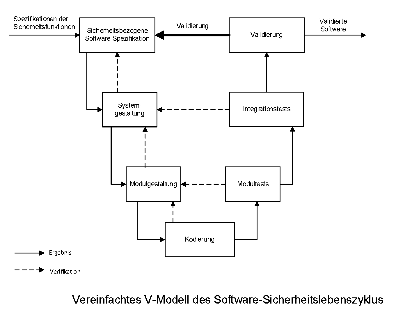 Sicherheitslösung für Maschinen und Anlagen