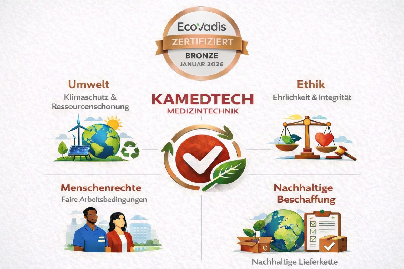 EcoVadis-Zertifizierung
