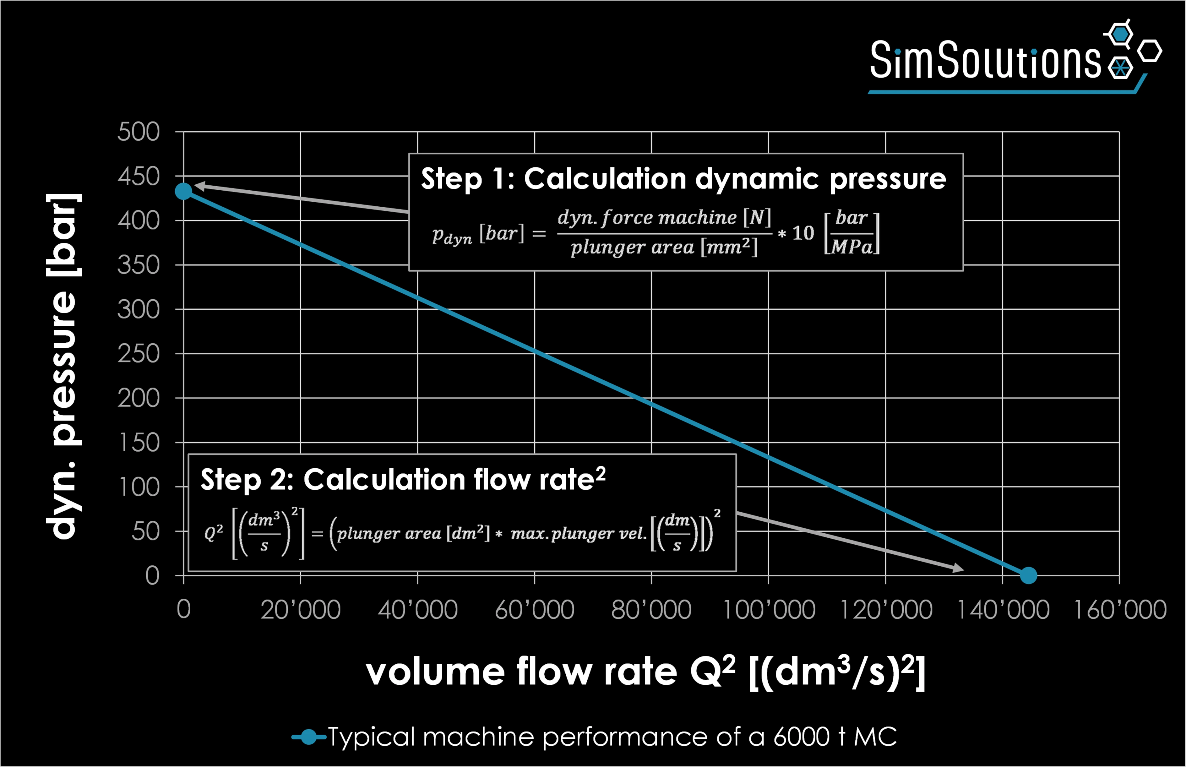 PQ2-Diagramm