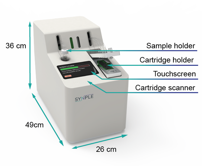 Synple 2 Features