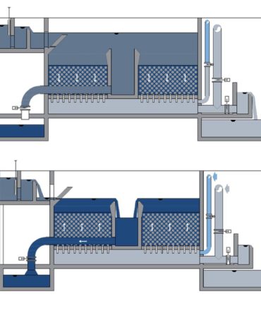 Verfahrensschema Filtration kolloider Stoffe