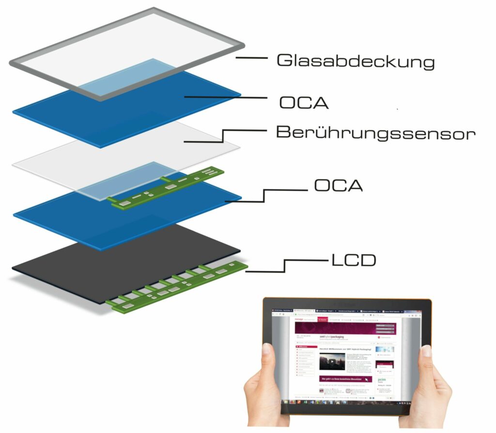 Optisches Bonden mit OCA