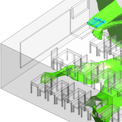 CFD-Simulation Raumlüftung für Klassenzimmer