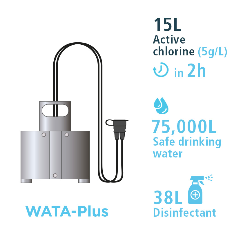 WATA-Plus Elektrolyseur