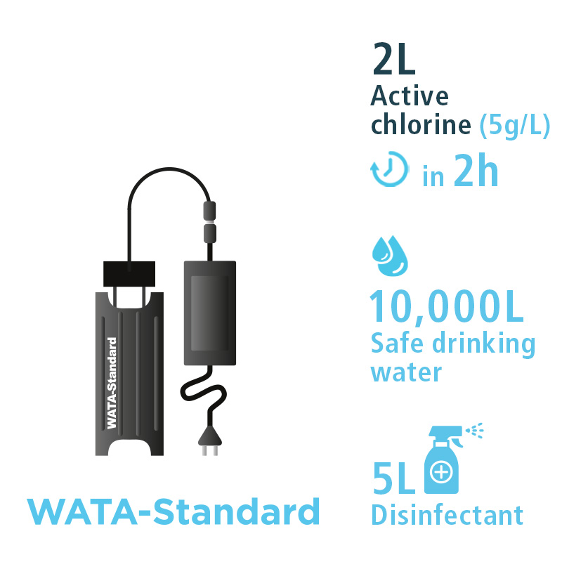 WATA-Standard Elektrolyseur