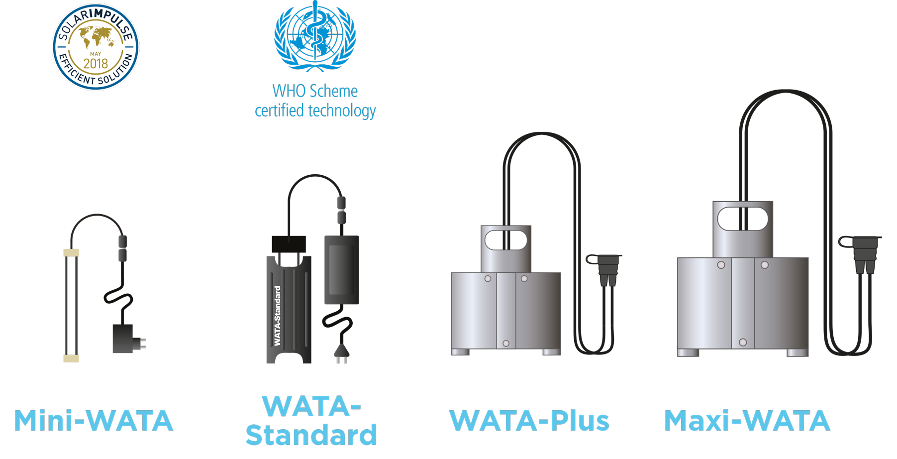 Produktfamilie Mini-WATA bis Maxi-WATA