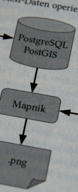 Diagramm