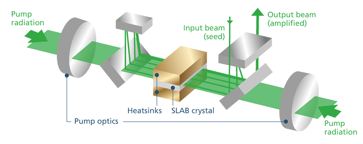 InnoSlab-Technologie im Schema