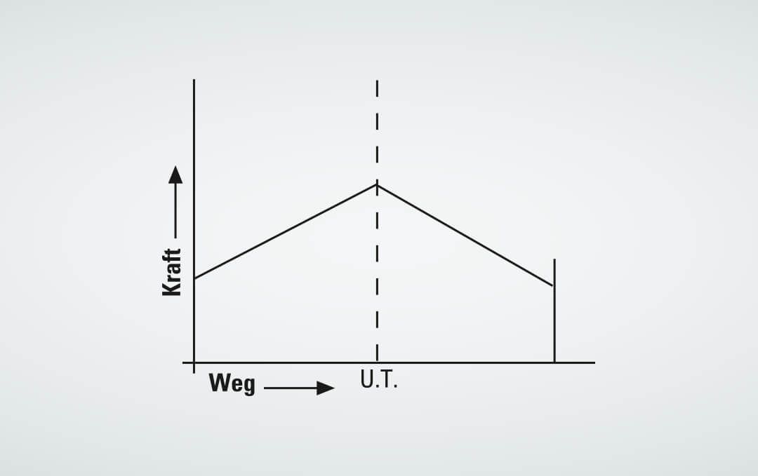 Hydraulisches Ziehkissen