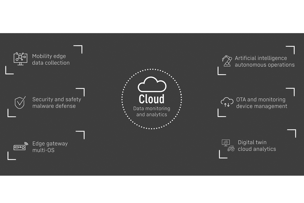 RIA device solution