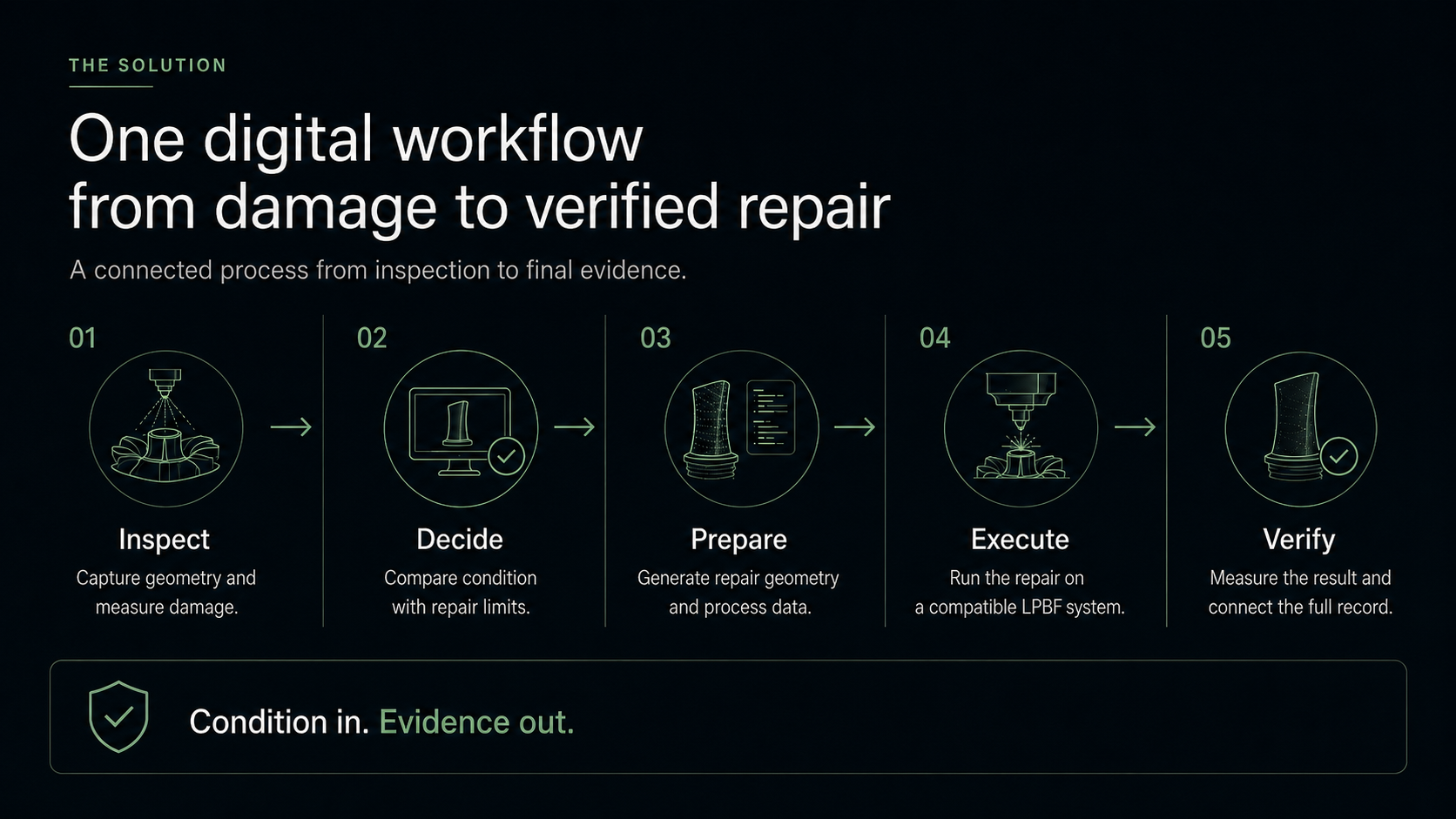 Digitaler Workflow von Schadensaufnahme bis verifizierter Reparatur