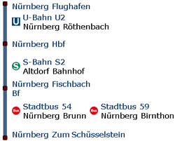 Schwerpunkt Luftfahrt
