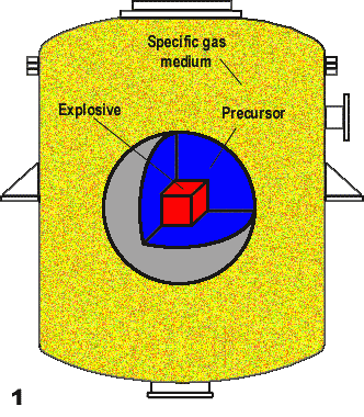 NanoDiamond powder (CDS synthesis)