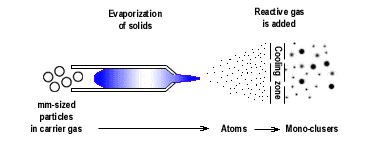 NanoCeramics/NanoMetals powder (HPJS)