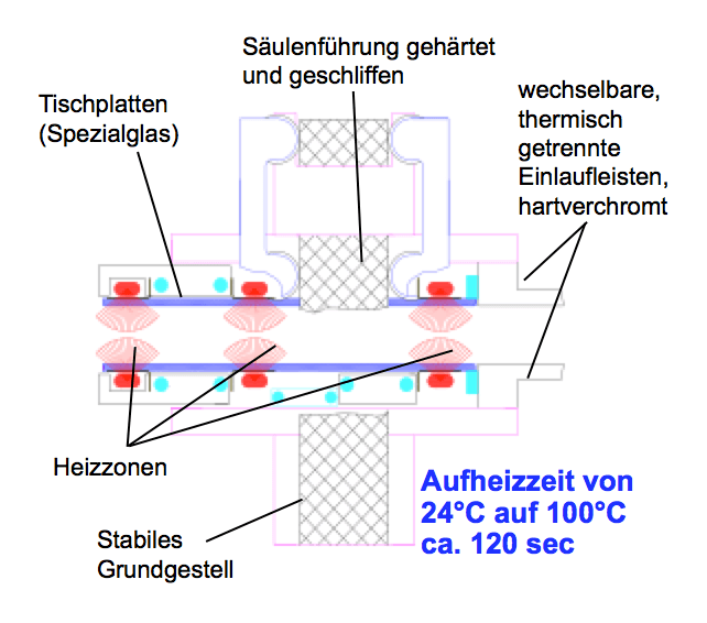 Maschinenheiztisch
