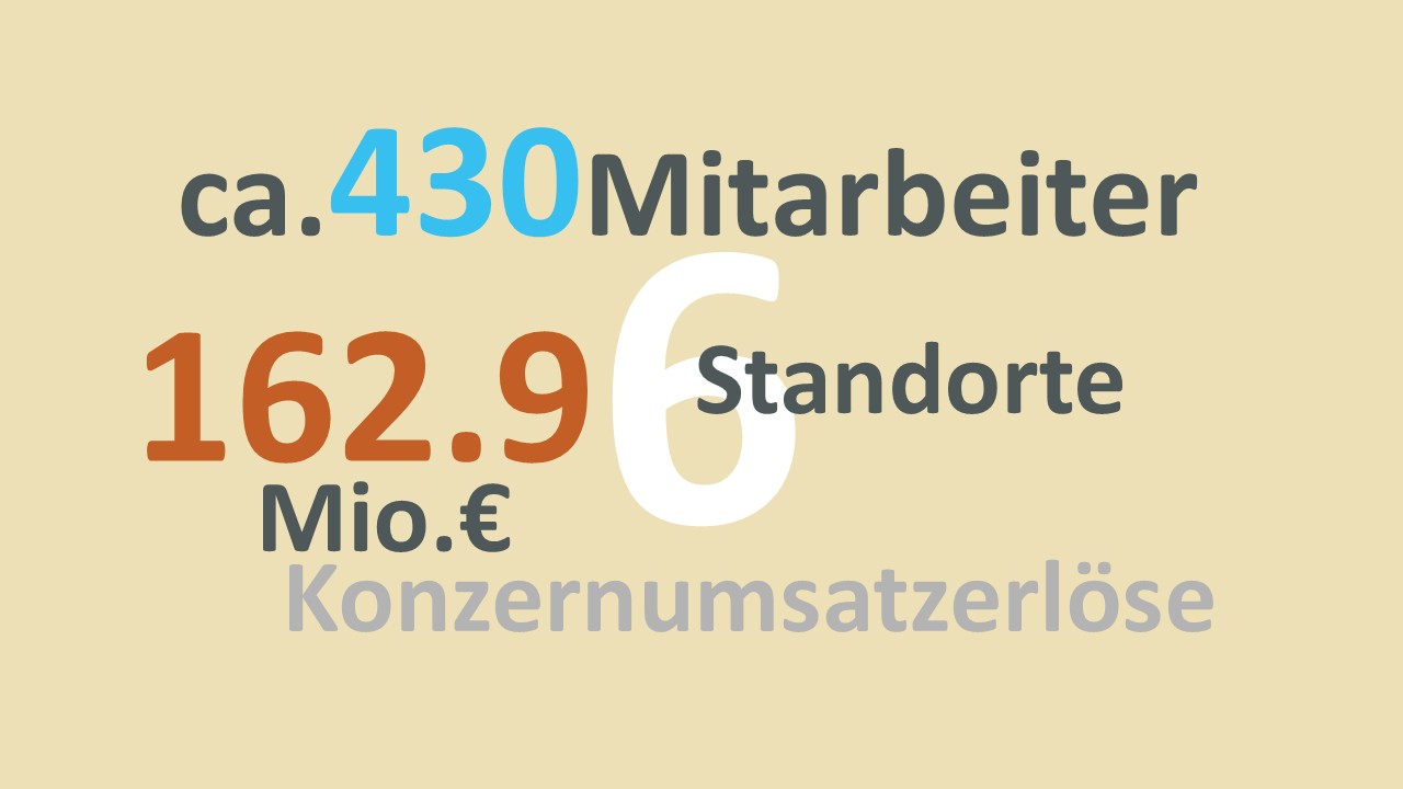 Zahlen und Fakten