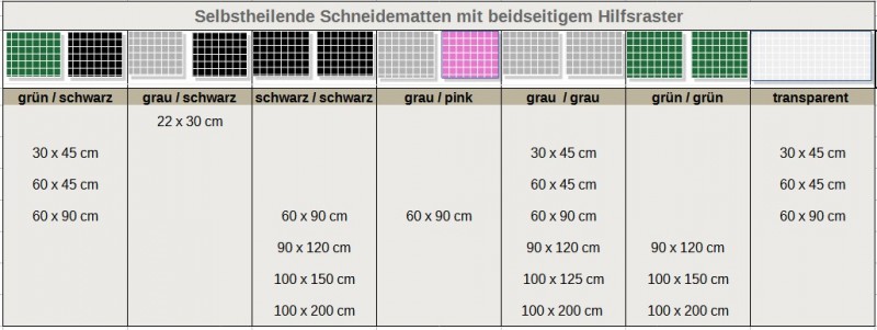 Schneidematten-Übersicht