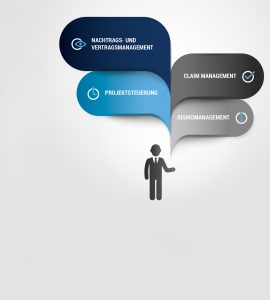 Leistungsfeld Baumanagement