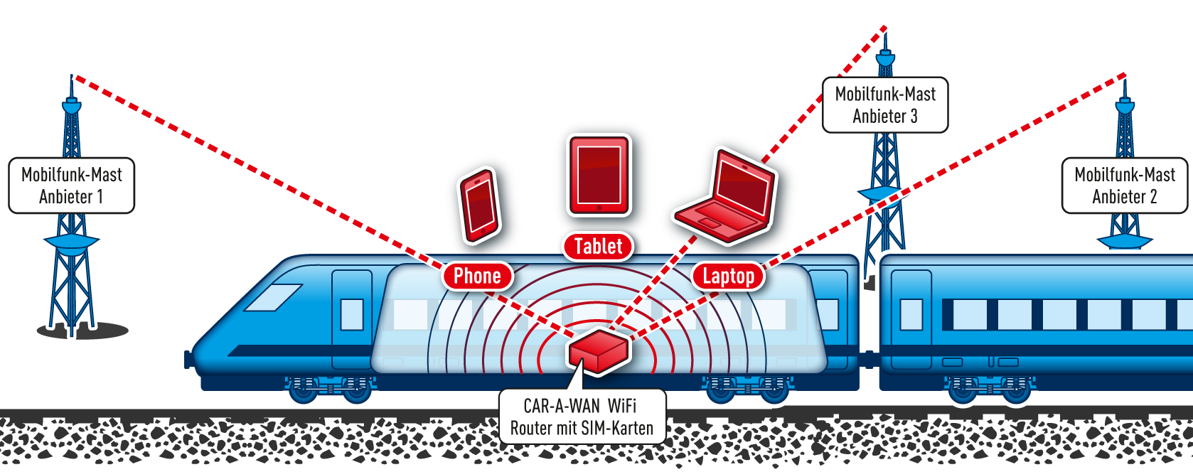 IPmotion – Fertigung