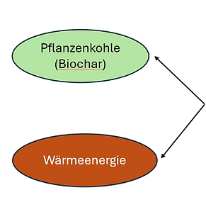 Technikbild