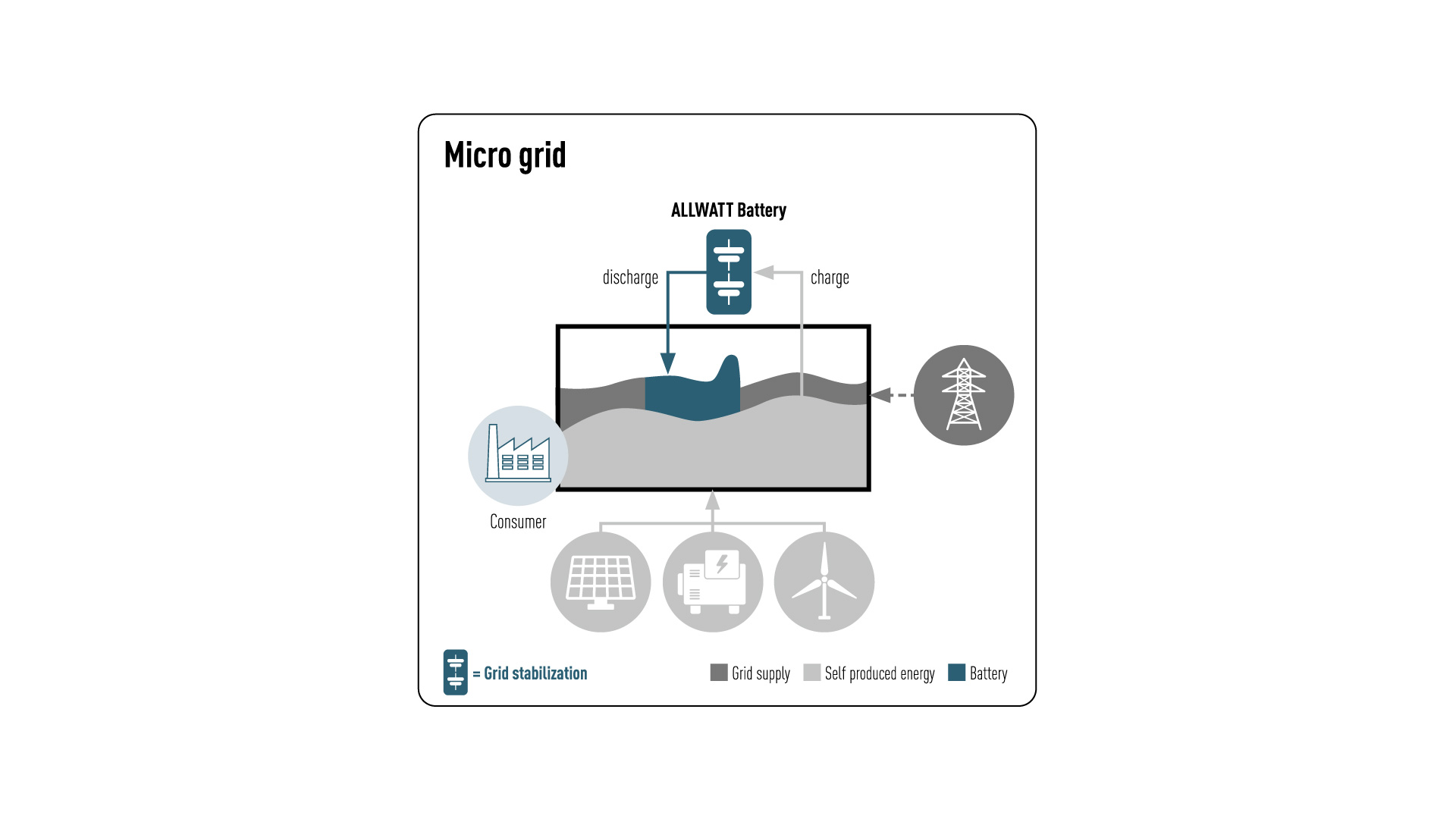 Microgrid