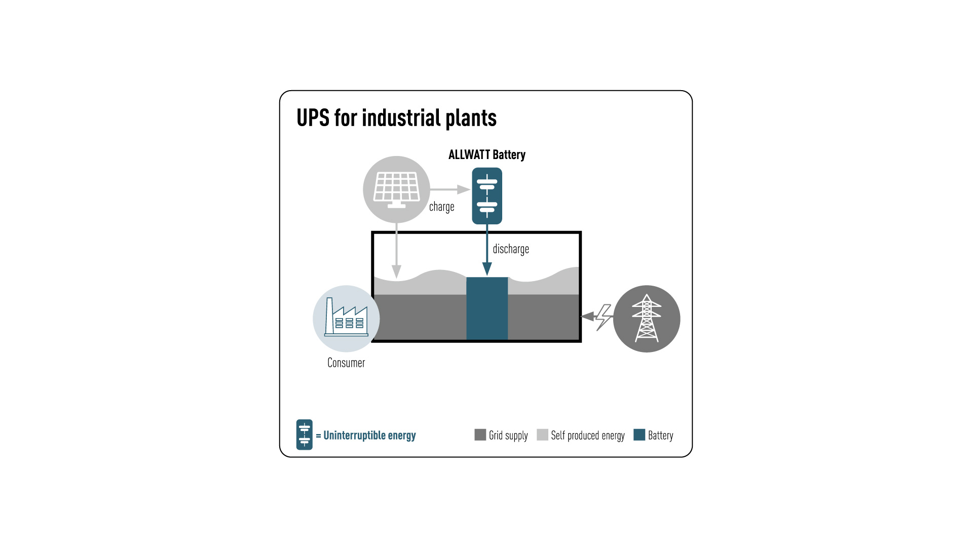 USV für Industrieanlagen