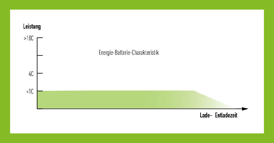 ALLWATT Energy