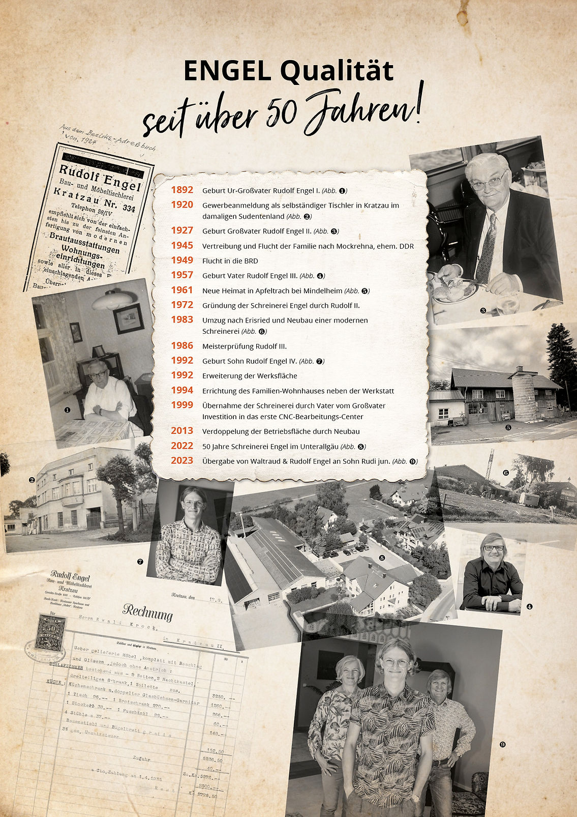 Historie des Familienbetriebs