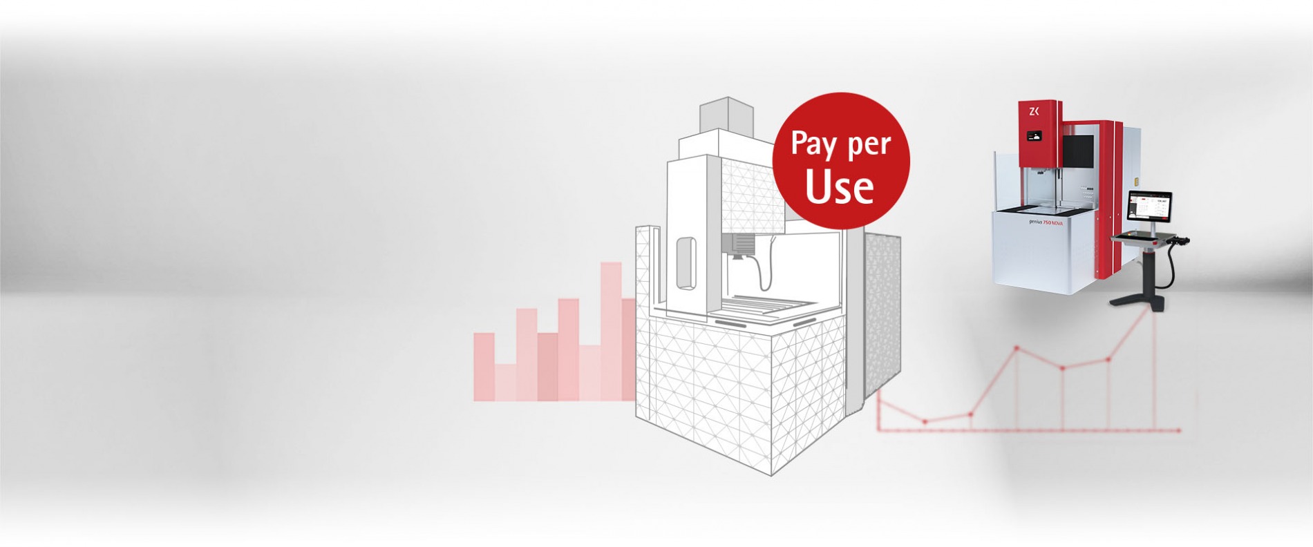 Pay-per-Use-Lösungen