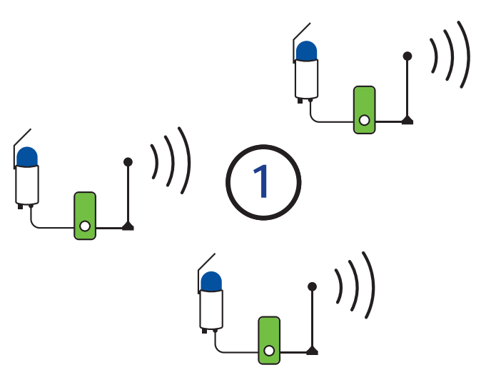 LuxAround Sensorik