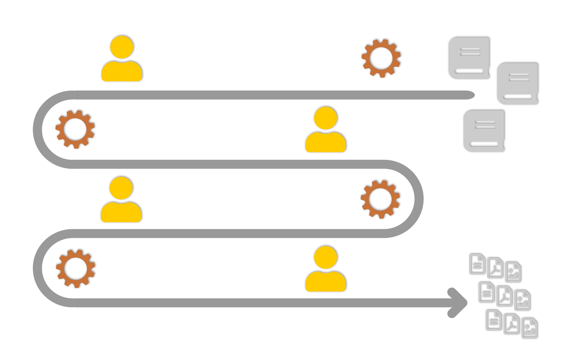 ScanFlow® Workflow