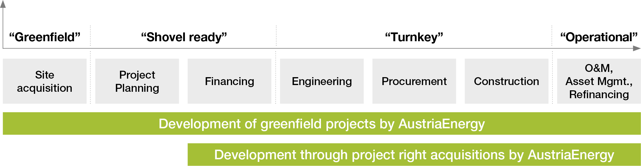 Grafik AustriaEnergy