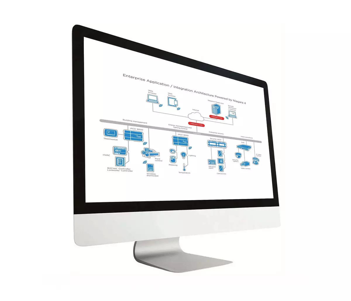 Leitzentrale Supervisor NX: Visualisierung der Anlagenwerte