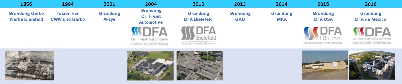 Unternehmenshistorie