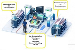 Ansomat Operator Guidance