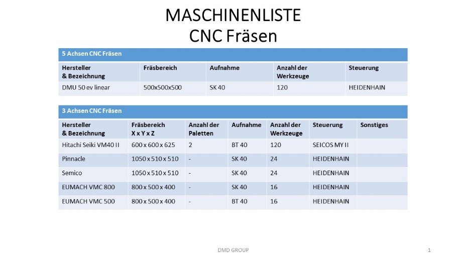 Maschinenliste Fräsen