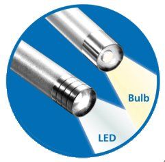 LED light source