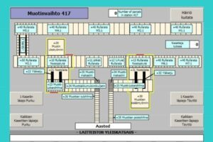 Visualisierung & Bedienung